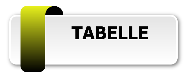 TABELLE