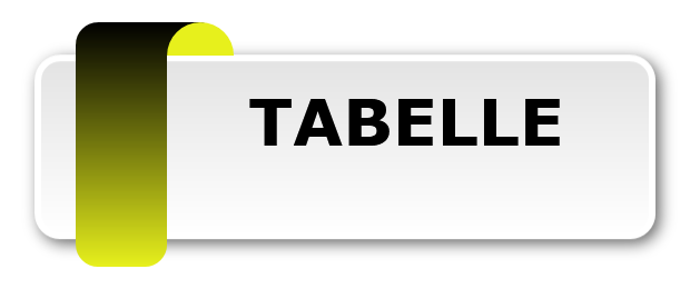 TABELLE